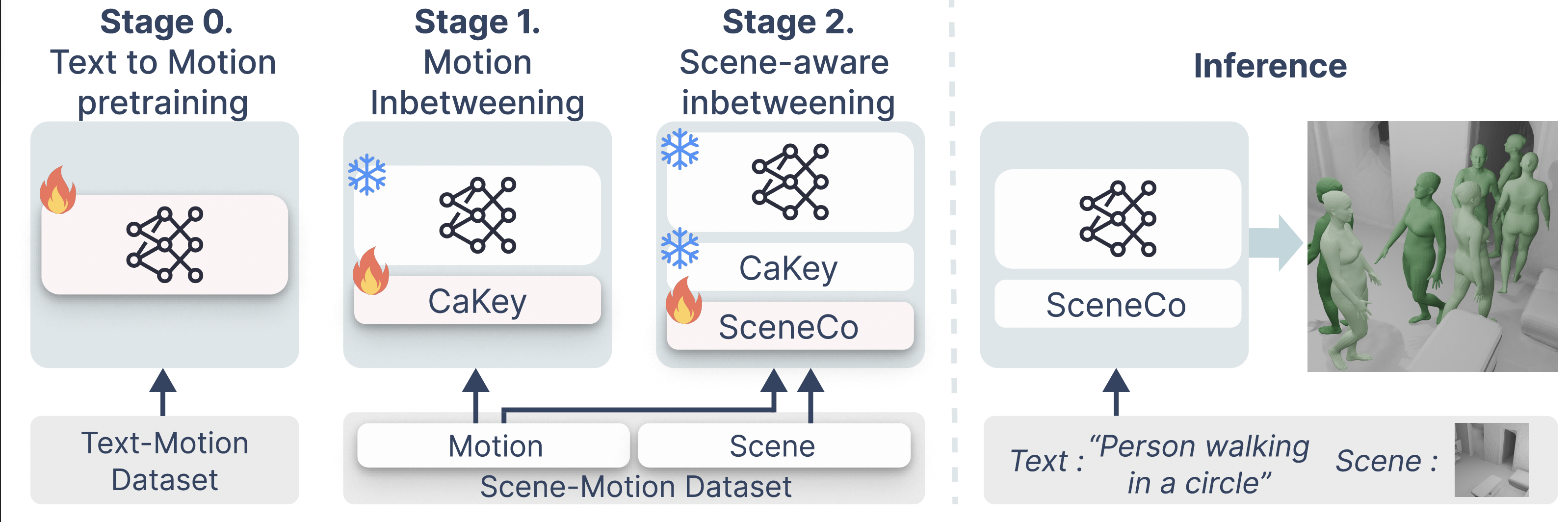 Method Overview
